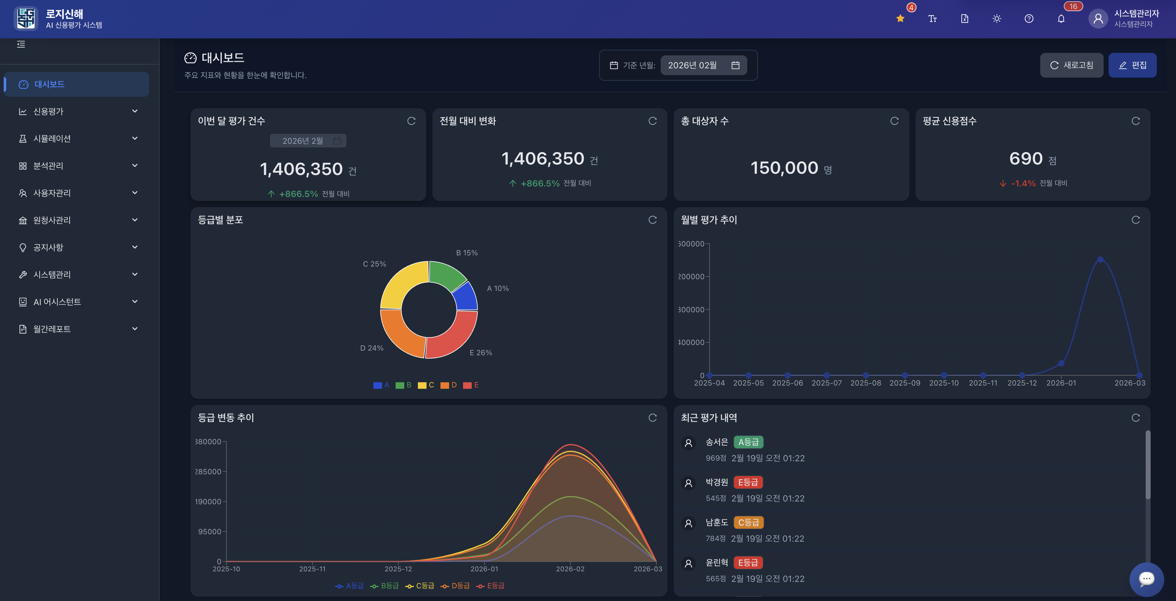 로지신해 평가 시스템